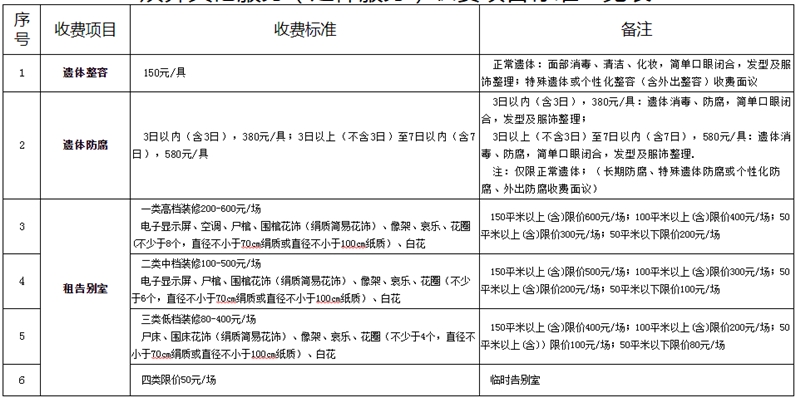 殡葬其他服务（延伸服务）收费项目标准